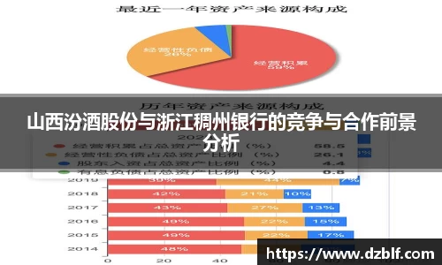 山西汾酒股份与浙江稠州银行的竞争与合作前景分析